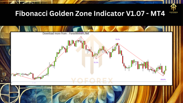 fibonacci golden zone indicator v1.07 mt4