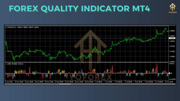 forex quality indicator