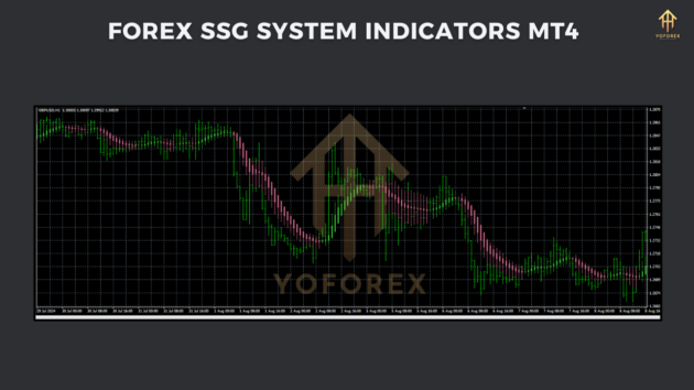 forex ssg system indicator