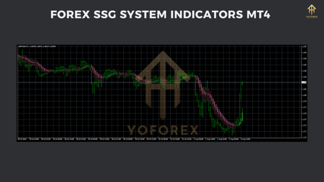 forex ssg system indicator