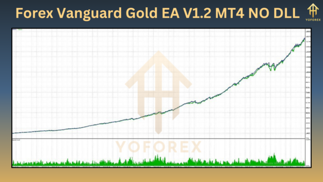 forex vanguard gold ea v1.2