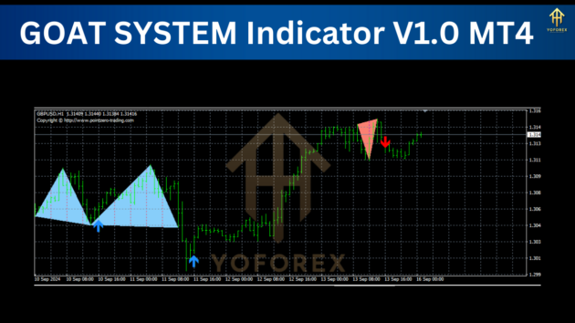 goat system indicator v1.0 mt4