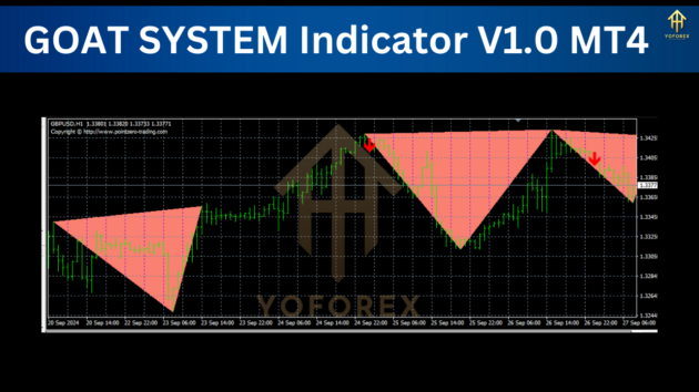 goat system indicator v1.0 mt4