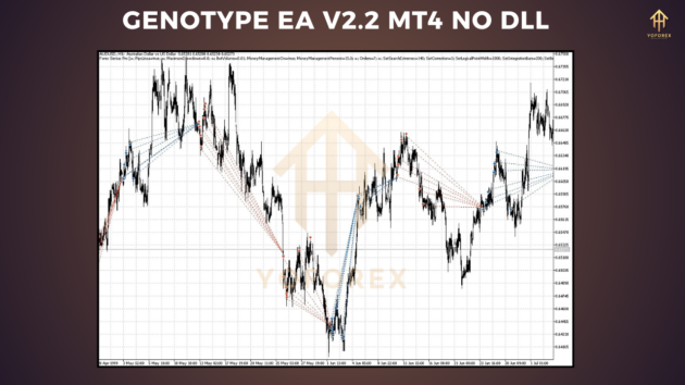 genotype ea v2.2