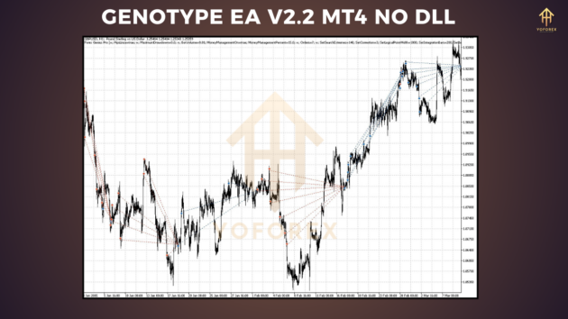 genotype ea v2.2