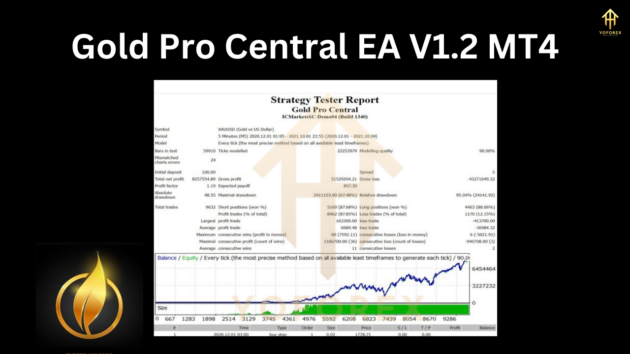 gold pro central ea v1.2 mt4