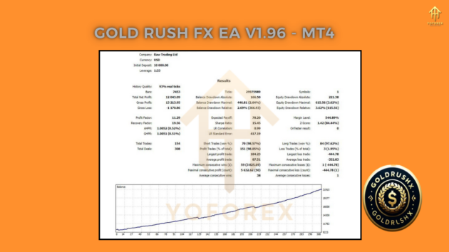 gold rush fx ea v1.96