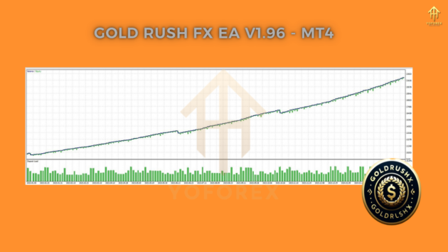 gold rush fx ea v1.96