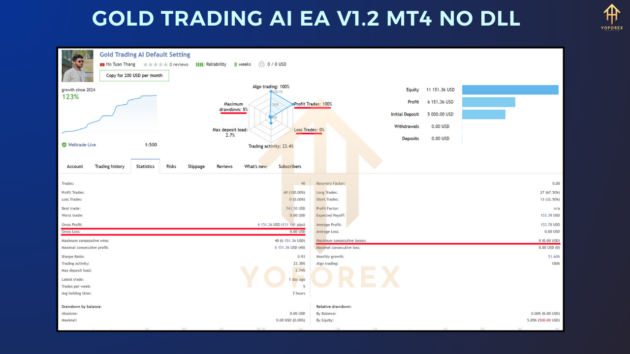 gold trading ai ea v1.2