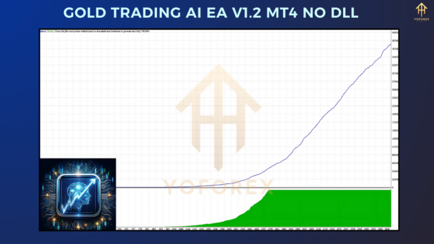 gold trading ai ea v1.2