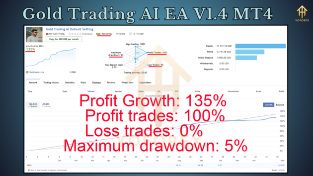 gold trading ai ea v1.4