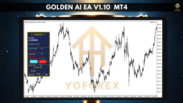 golden ai ea v1.10 mt4