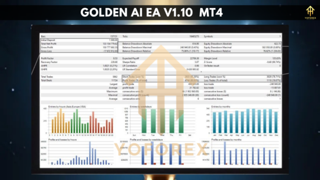 golden ai ea v1.10 mt4