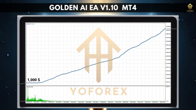 golden ai ea v1.10 mt4