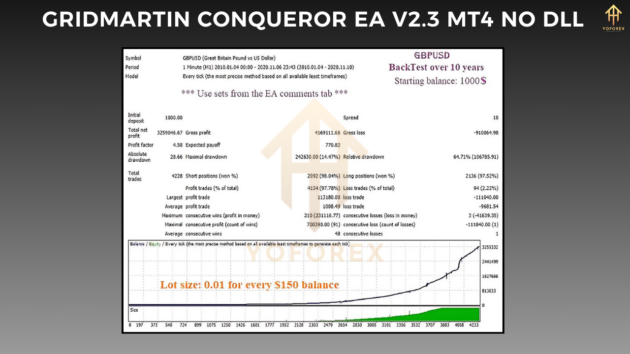 gridmartin conqueror ea v2.3