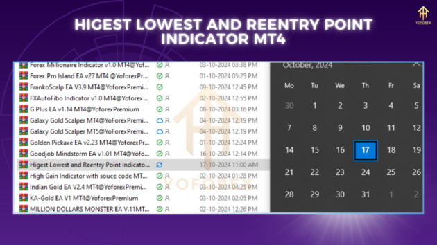 highest lowest and reentry point indicator