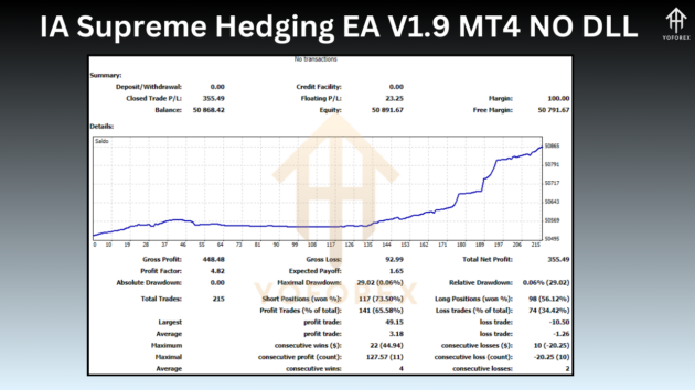 ia supreme hedging ea v1.9