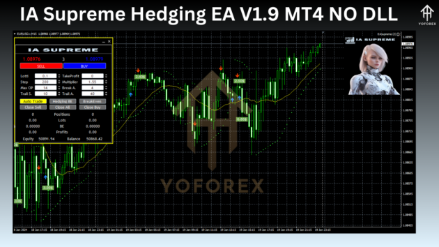 ia supreme hedging ea v1.9