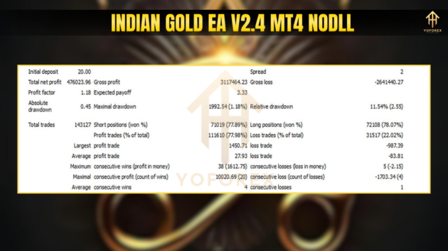 indian gold ea v2.4