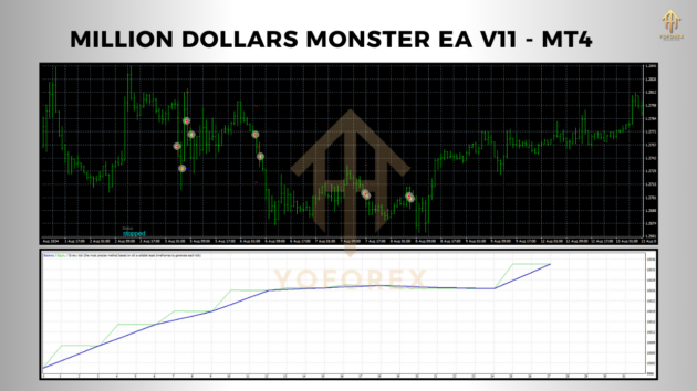 million dollars monster ea v11