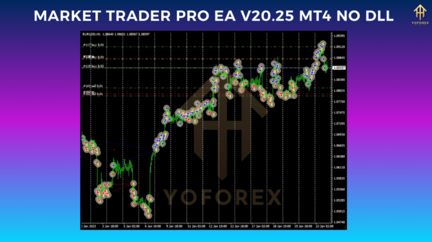 market trader pro ea v20.25