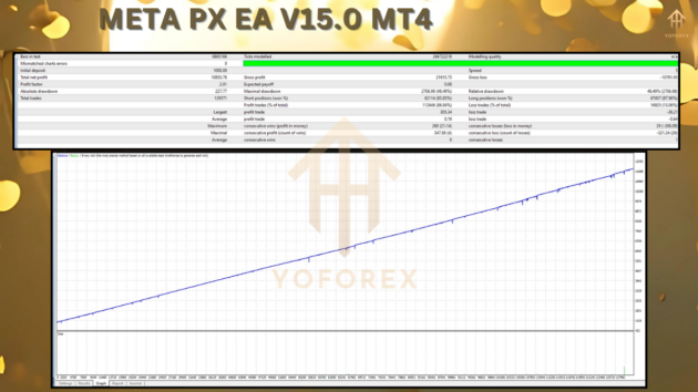 meta px ea v15.0