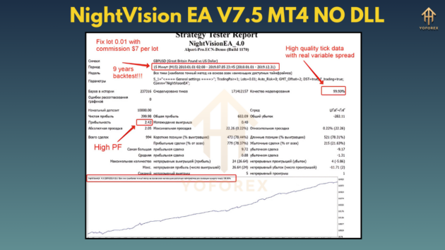 nightvision ea v7.5