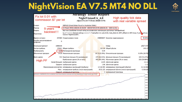 nightvision ea v7.5