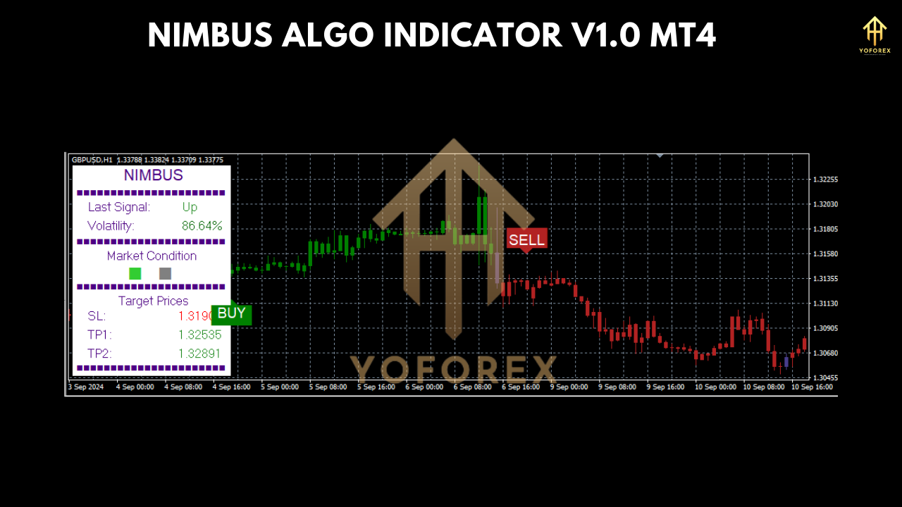 nimbus algo indicator v1.0 mt4