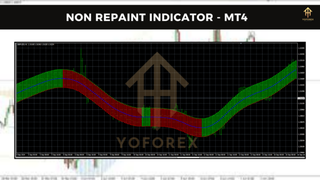 non repaint indicator mt4