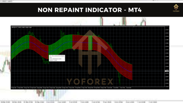 non repaint indicator mt4