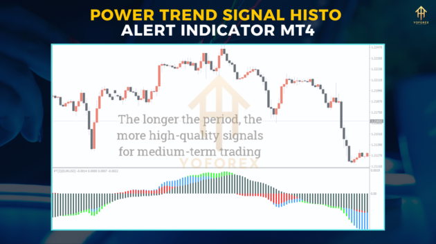 powered trend signal histo alert indicator