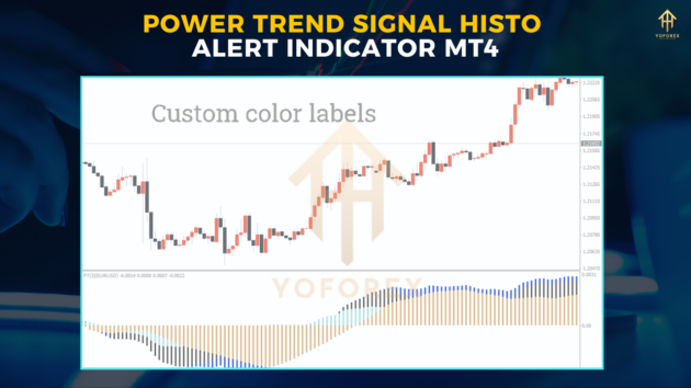 powered trend signal histo alert indicator