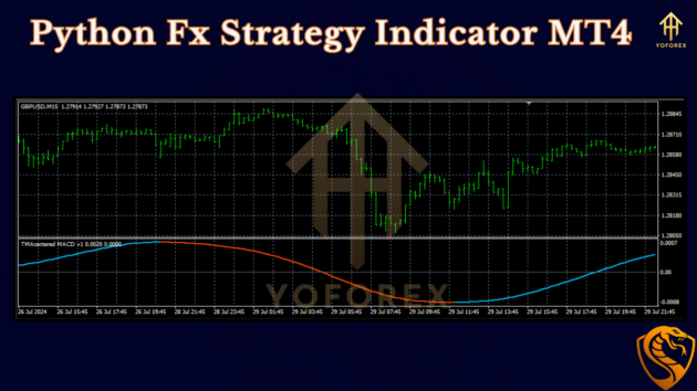 python fx strategy indicator