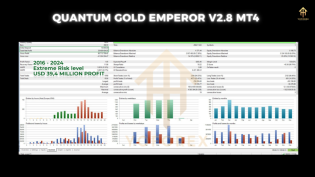 quantum gold emperor ea v2.8 mt4