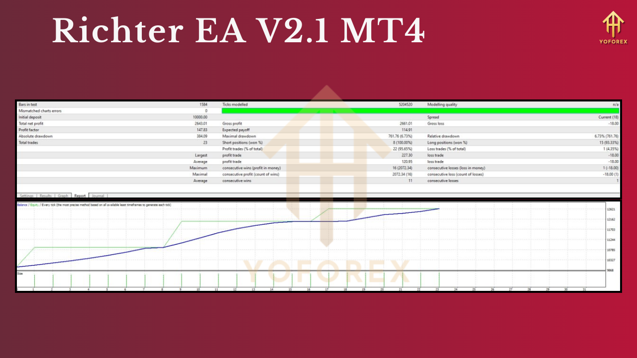 richter ea v2.1