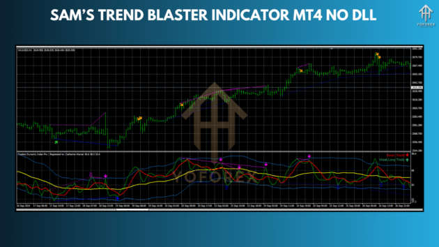 sam’s trend blaster indicator