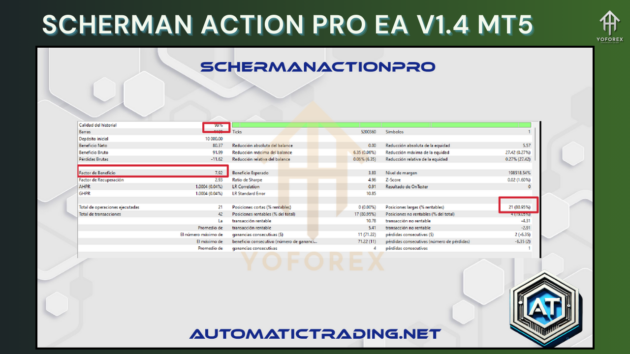 scherman action pro ea v1.4