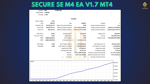 secure se m4 ea v1.7