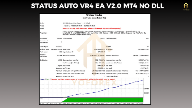 status auto vr4 ea v2.0