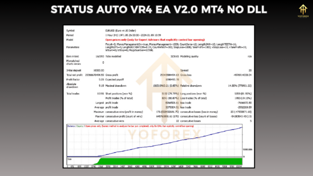 status auto vr4 ea v2.0