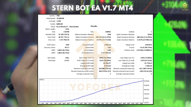 stern bot ea v1.7