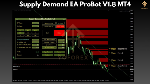 supply demand ea probot v1.8