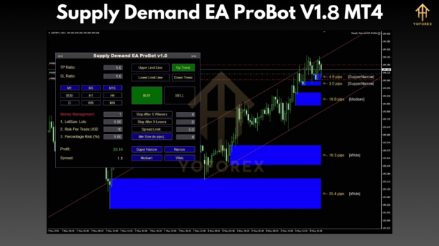 supply demand ea probot v1.8