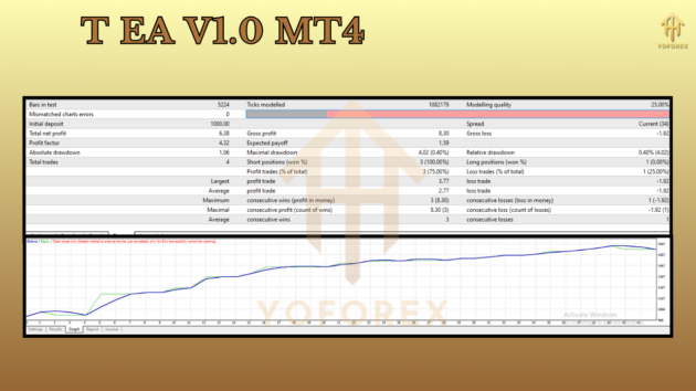 t ea v1.0