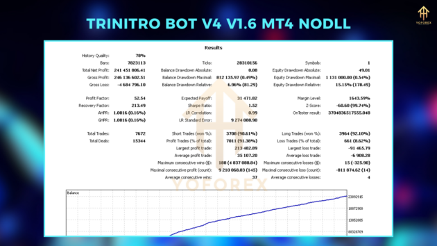 trinitro bot v4 ea v1.6