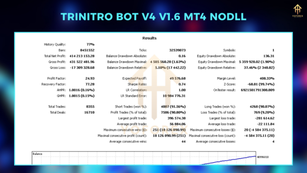 trinitro x2