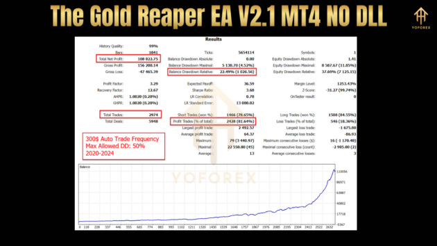 the gold reaper ea v2.1