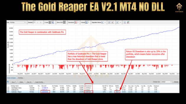 the gold reaper ea v2.1