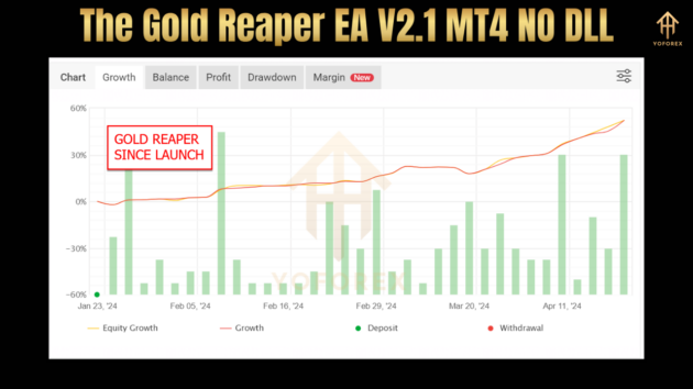 the gold reaper ea v2.1